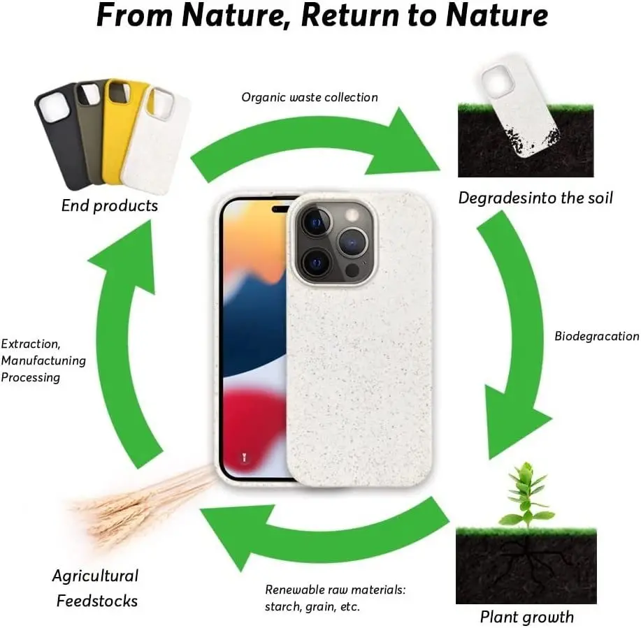 compostable iphone case